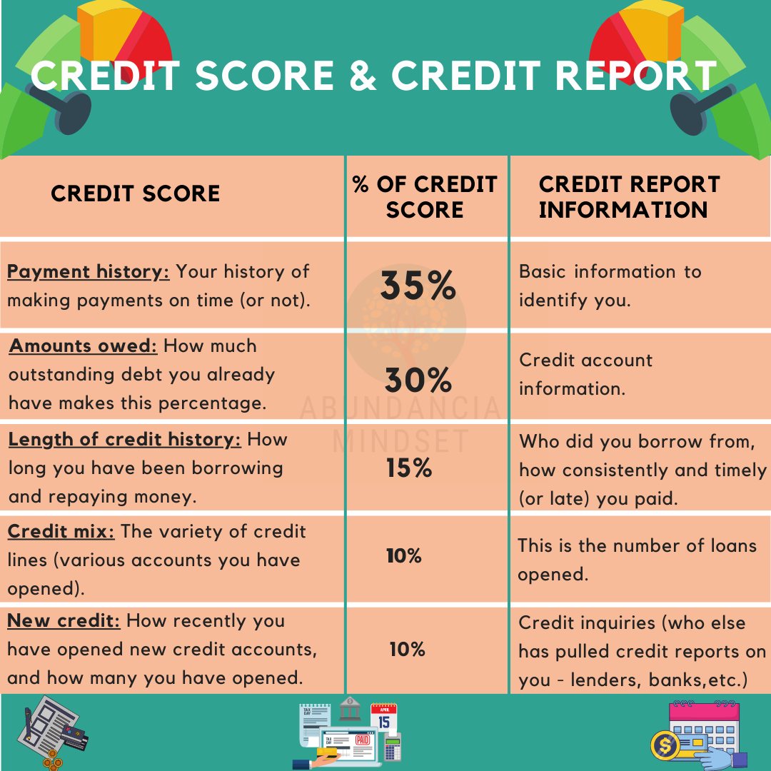 Getting out of Debt! - Abundancia Mindset